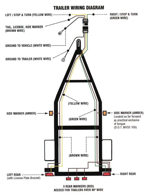 7 blade trailer wiring diagram
