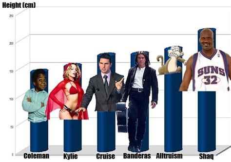 All True Celebrities How Tall Are They Really