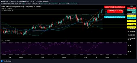 View crypto prices and charts, including bitcoin, ethereum, xrp, and more. Chainlink Price Movement Analysis for 5th February 2021 ...
