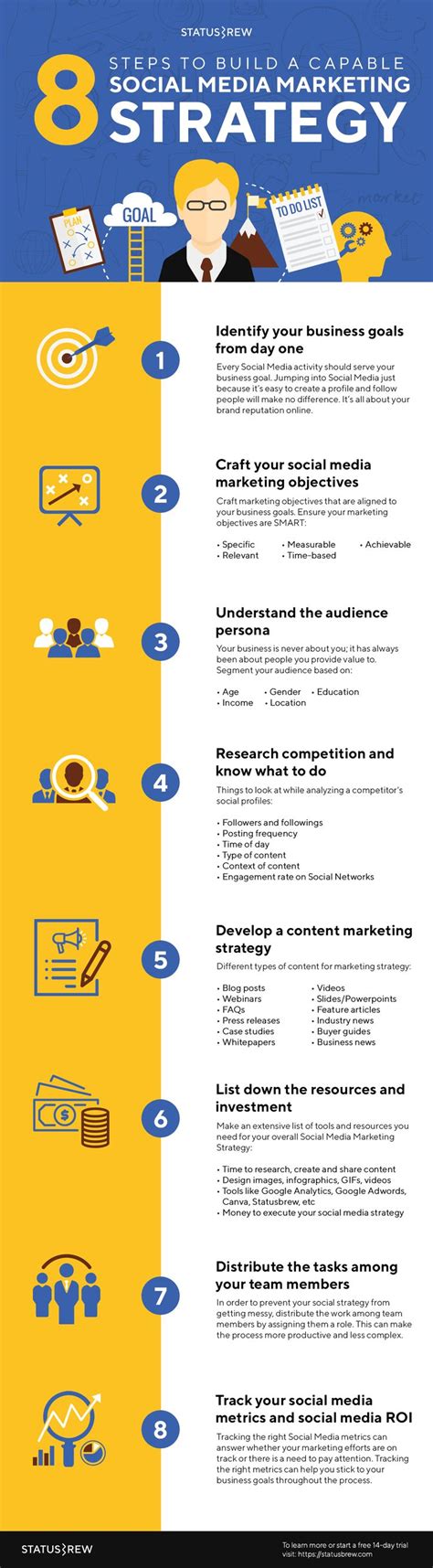 Social Media Marketing Strategy Guide Infographic And Pdf Statusbrew