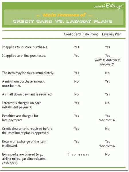 My largest credit line yet! Wedding Layaway Plans for Engagement Rings: Is This Option ...