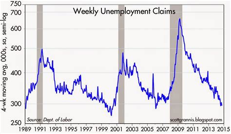 Unemployment insurance (ui) is a program that gives financial support to people who lose their jobs through no fault of their own. Unemployment Claims Are Way Down | Seeking Alpha