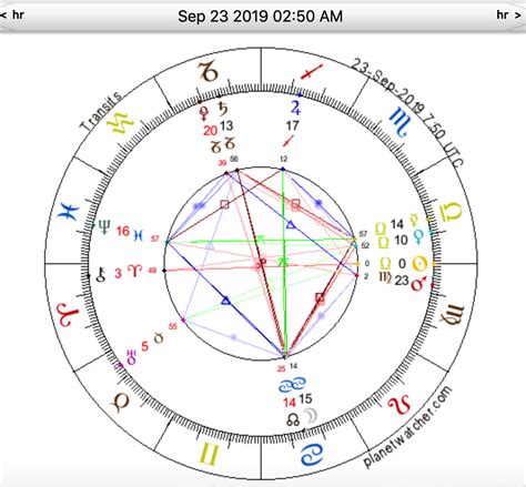 Sat Sangat Astrology Fall Equinox September 23 2019