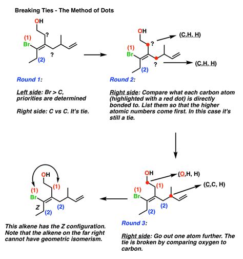 Alkene Nomenclature Cis And Trans And E And Z — Master Organic Chemistry