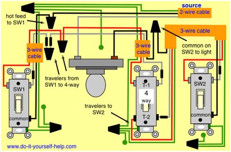 4 Way Switch Wiring Diagram With Dimmer