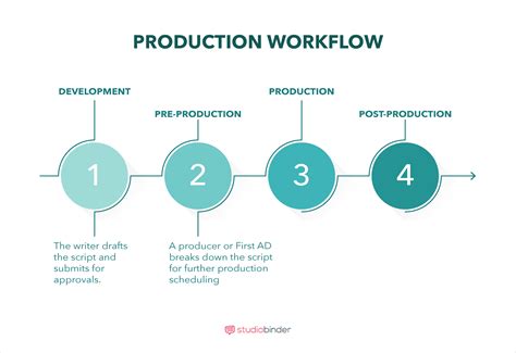 Film Production Scheduling Explained How To Make A Scene Breakdown