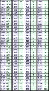 Ascii Table Binary Pdf Tutorial Pics