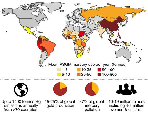 Science Can Help 15 Million People Avoid Mercury Poisoning News