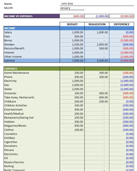 Detail Daily Personal Budget Excel Template Koleksi Nomer 7