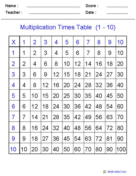Multiplication Table Practice Worksheet