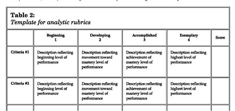 Figure 1 From Designing Scoring Rubrics For Your Classroom Semantic