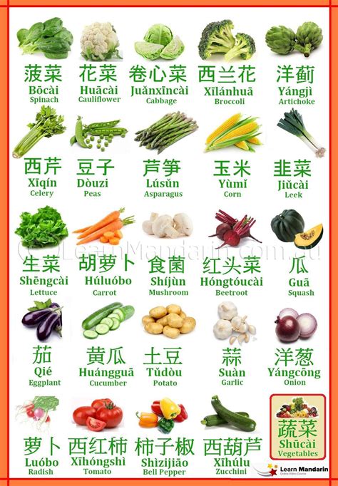 A Visual Guide To Common Chinese Vegetables Artofit