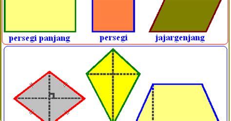 Pada kesempatan kali ini, disini akan dijelaskan tentang rumus volume limas segitiga dan segi empat beserta contoh soalnya lengkap. Bangun Datar Segi Empat Secara Umum - Konsep Matematika (KoMa)