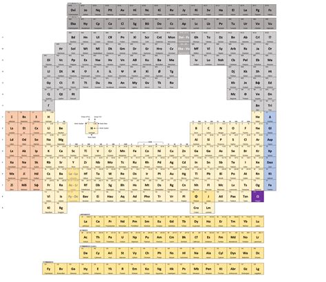 The Extended Periodic Table Circa 2140 Ad Version 02 Rworldbuilding