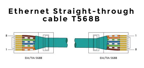Video is transmitted along the cat5e cable using a pair of video baluns, one at the dvr end, one at the camera end. Rj45 Color Code Straight | Unixpaint