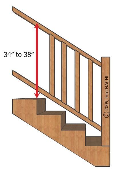 If the elevation of your deck is more than 30 inches, you definitely need a handrail. deck step randrail | The image above depicts proper stair handrail height. Handrail height ...