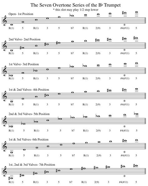 E Flat Major Scale Trumpet Fingerings