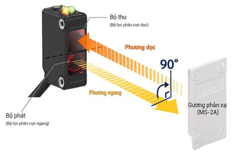 Cảm Biến Quang điện Bjx Photoelectric Sensors Bjx Autonics