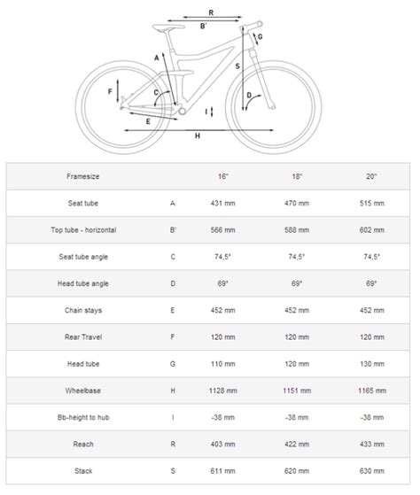 Mountain Bike Size Chart Calculator Ridetvccom