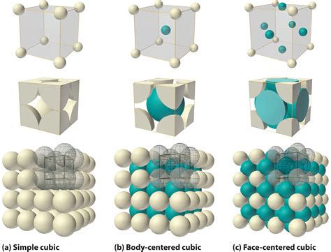 117 Structures Of Crystalline Solids Chemistry Libretexts