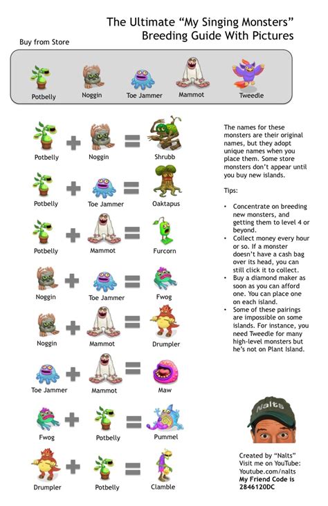 How to breed a entbrat in my singing monsters! My Singing Monsters Breeding Guide With Pictures | Will ...