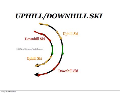 glossary uphill downhill ski