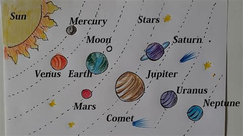 How To Draw Solar System Planets With Sun Solar System Drawing School