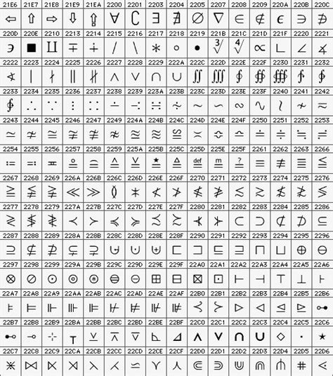 Unicode Symbol Table