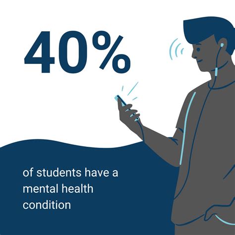 The Impact Of Mental Health On Academic Performance Neolth