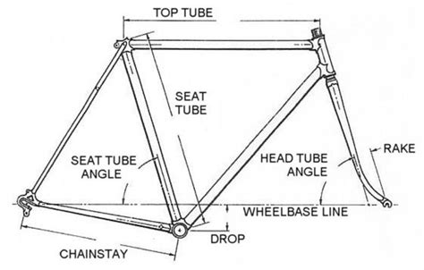 Measuring Frame Angles Bike Forums