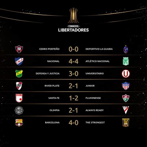 Goles Por Doquier En La Jornada Del Mi Rcoles De La Copa Libertadores
