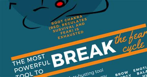 How To Break The Cycle Of Fear Infographic The Self Worth Experiment