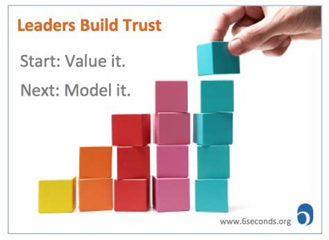 Can Leaders Build Trust Leadership With Emotional Intelligence