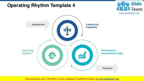 Operating Rhythm Powerpoint Presentation Slides