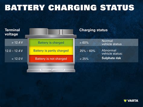 The health tab in accubattery can use partial charges to estimate your battery health, but if the battery the next morning check the bottom of the charging tab for the 'estimated capacity'. How to store vehicle batteries
