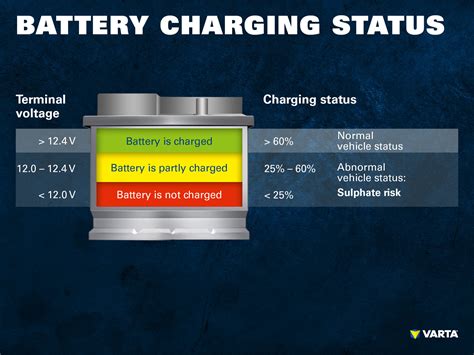 See the repair manual for further instructions. How to store vehicle batteries