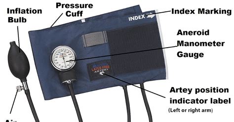 Parts Of Sphygmomanometer Blood Pressure Monitor