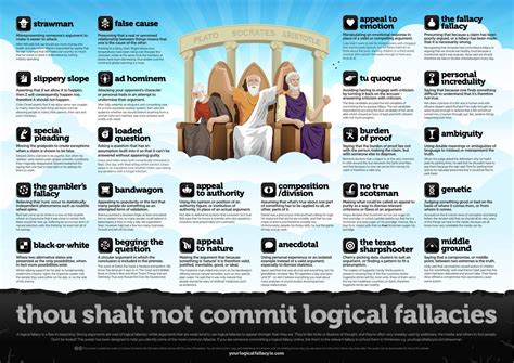 A Guide Summarising All The Logical Fallacies That Are Made In