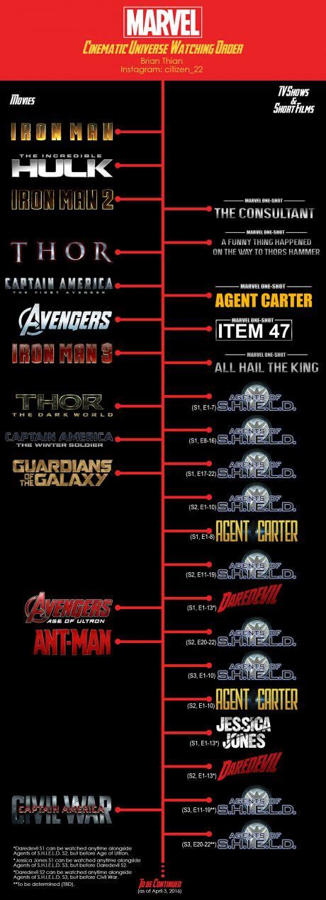 How to watch marvel universe movies in chronological order of story? MCU, Marvel Cinematic Universe watching order | Marvel ...
