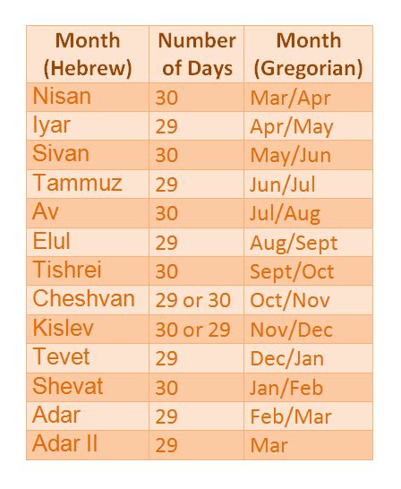 Calendar Israelalia