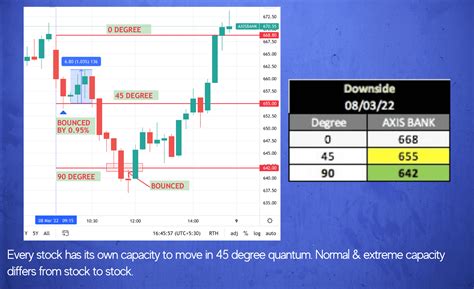 Wd Gann Trading Theory Methods Learning Material Outlook Of