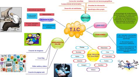 Mapa Mental De Las Tic Y El Rol Del Docente Universitario Kulturaupice