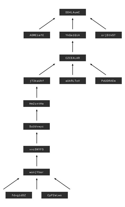 SNARK Workers | Mina Documentation