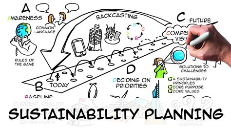 Sustainability strategy: planning in 4 steps (ABCD method)