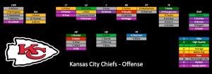 Depth Charts Kansas City Chiefs Pff News Analysis Pff Hot Sex Picture