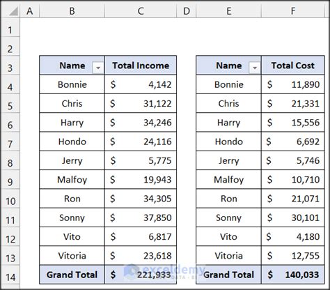 How To Combine Pivot Tables Into One Chart Brokeasshome Com