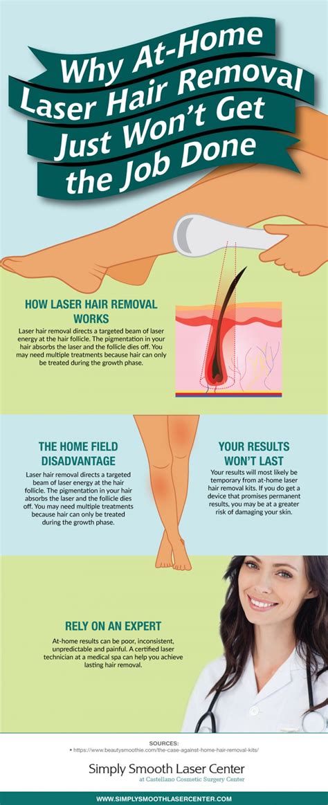 50 to 90% off deals in arkansas. Why At-Home Laser Hair Removal Just Won't Get the Job Done ...