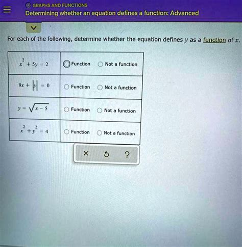 Solved Graphs And Functions Determining Whether An Equation Defines A