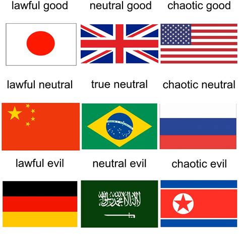 Countries Alignment Chart Today Based On My Political Views R