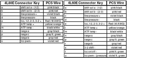 4L60E to 4L80E Wiring Swap - PerformanceTrucks.net Forums